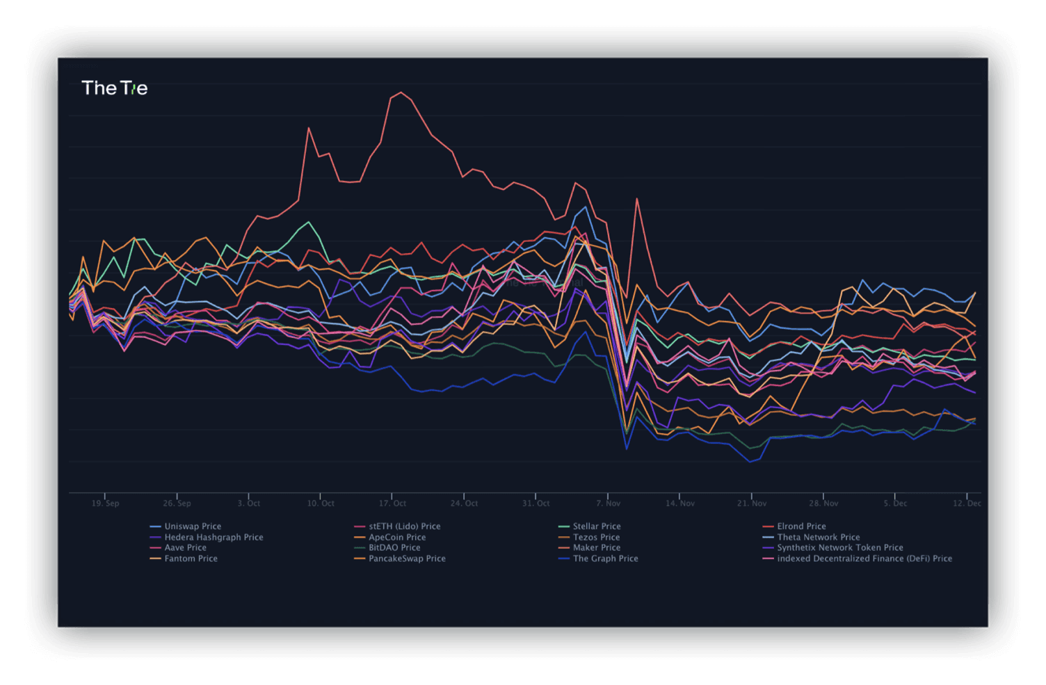 Charting_RES_C