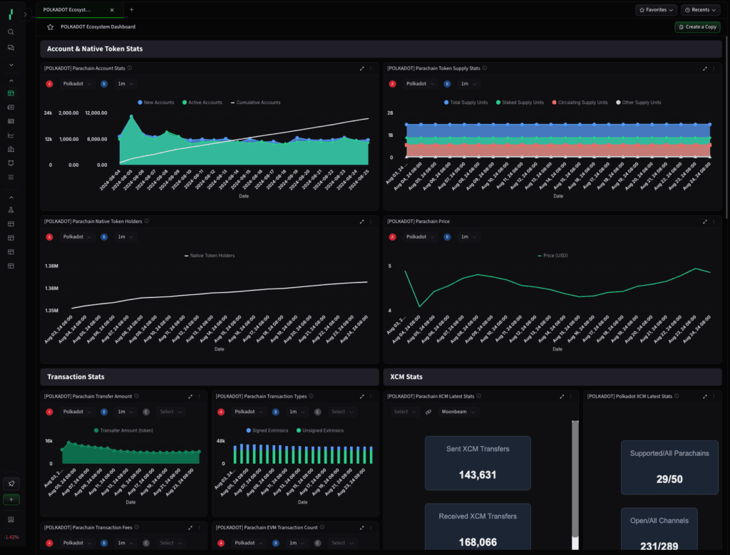 Tie Dashboard