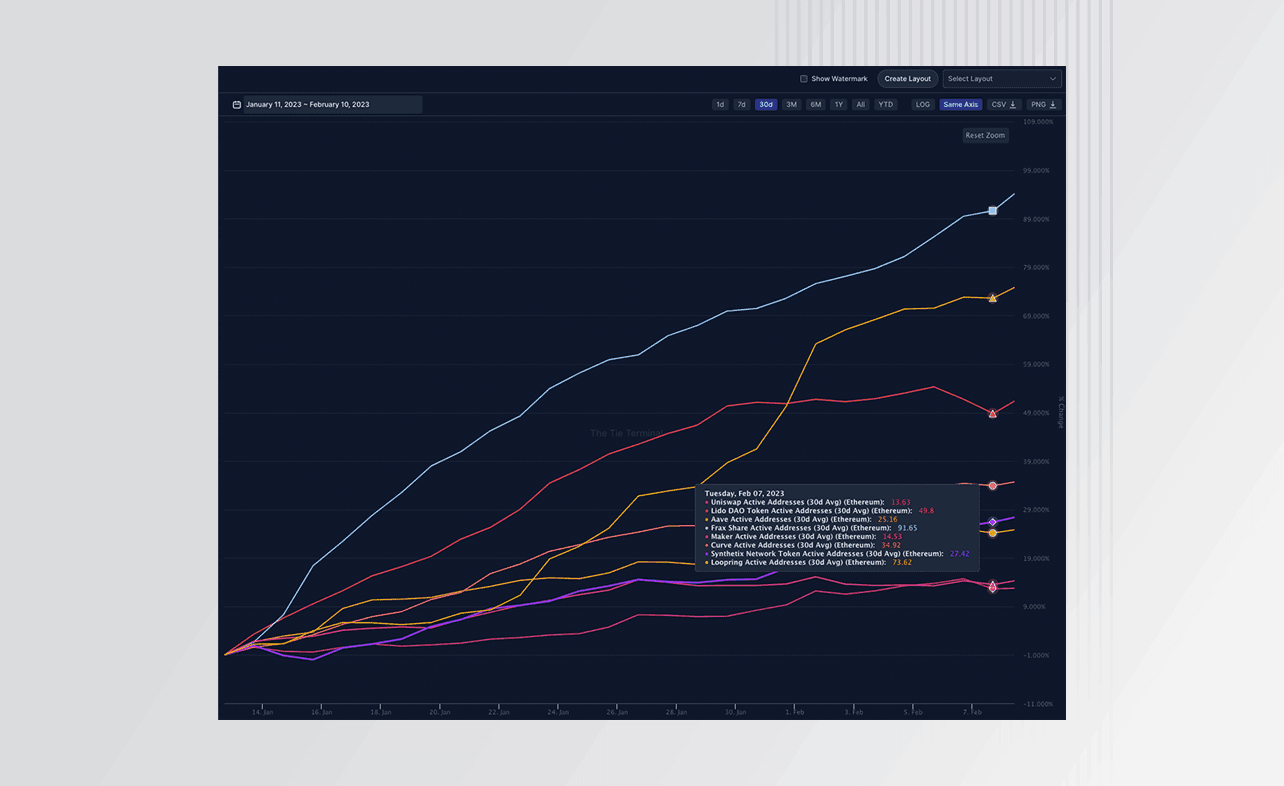 OnChain_GG_v3_C