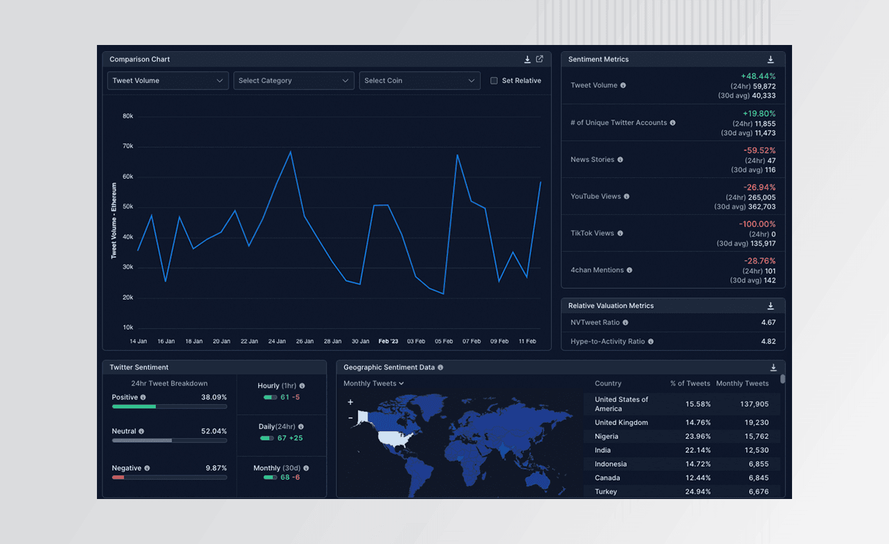 SMSentiment_LL_v3_C